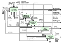 Build and Configuration Services